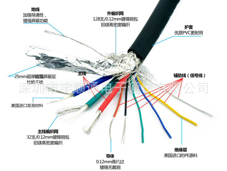 宇顺通vga3 4 抗氧化镀锡铜 vga工程线 vga视频线 信号线缆
