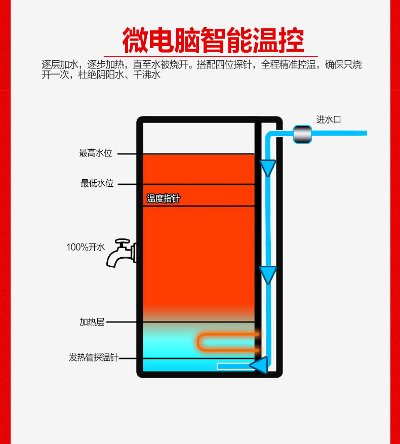 10升步进式开水器 全自动商用开水器 即热式开水机奶茶咖啡店专用