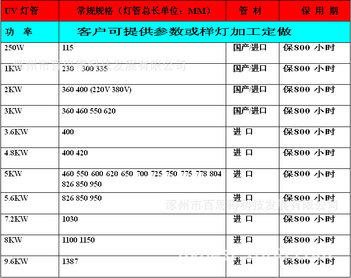 uv常规规格