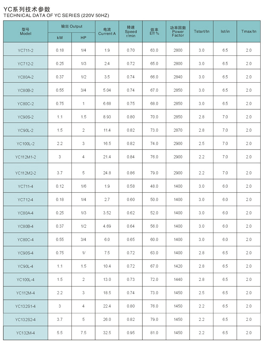 YC系列单相电容起动电机参数2