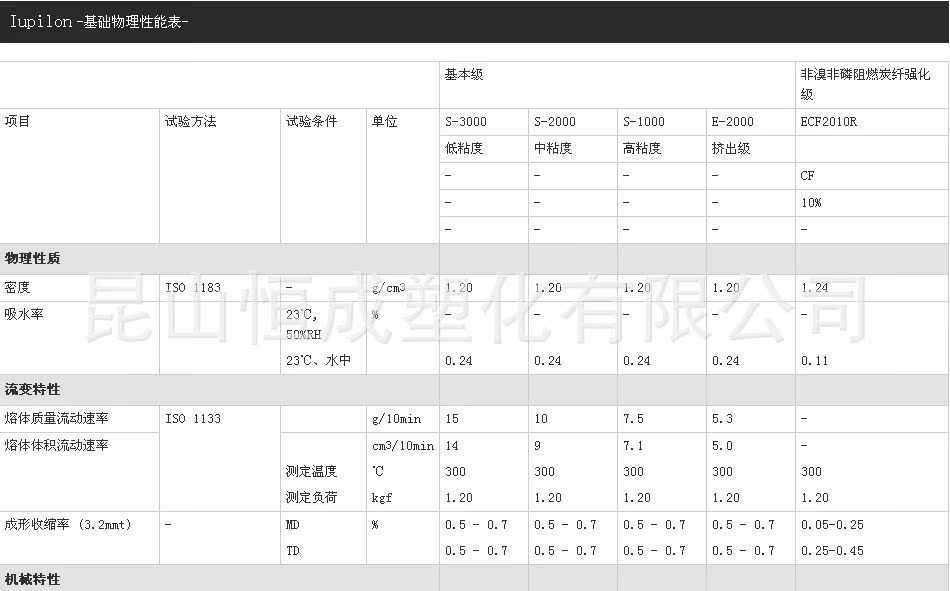 PC 日本三菱 S-3000 2000 1000 1