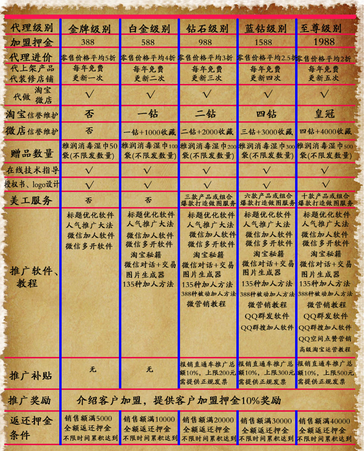 2015年6月7日加盟政策1
