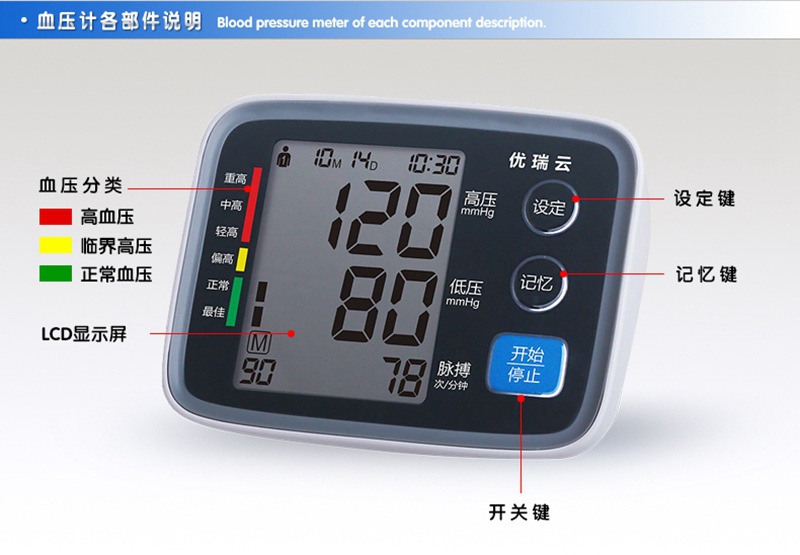 血压分类(who)的指标; 5.心率不齐(ihb)指标; 6.