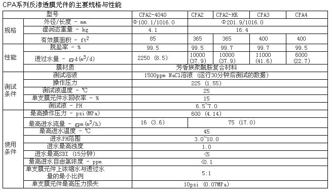 华西村人均收入_美国人均淡水量(3)