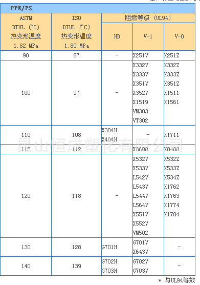 PPS 旭化成 物性2