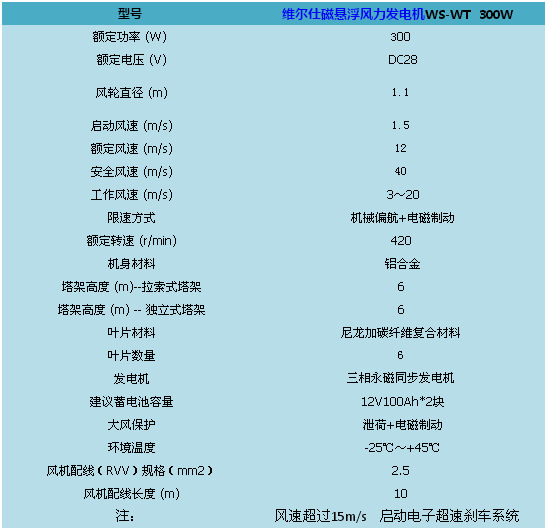 维尔仕磁悬浮水平轴风力发电机 ws-wt300w