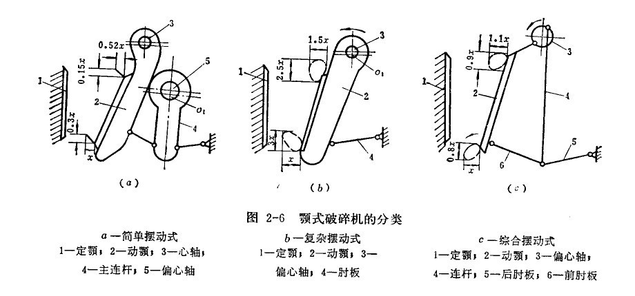 厂家供应 鄂式破碎机 颚式破碎机 颚破破碎机 郑州球磨机 大派