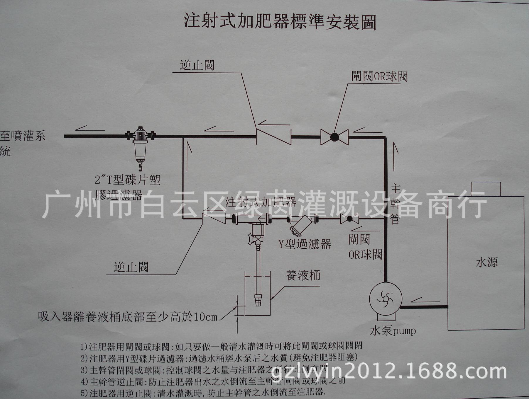 文丘里施肥器 注肥器