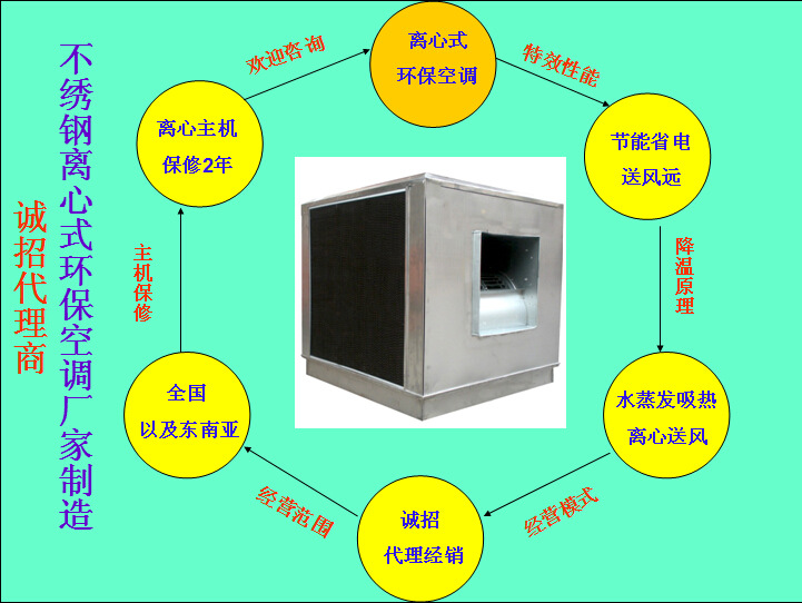 离心环保空调