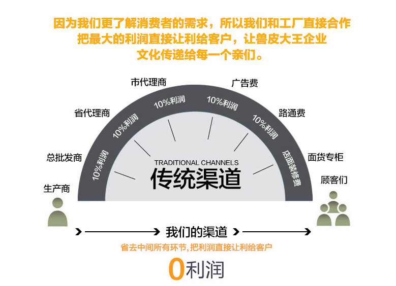 平时发广告的图（8）