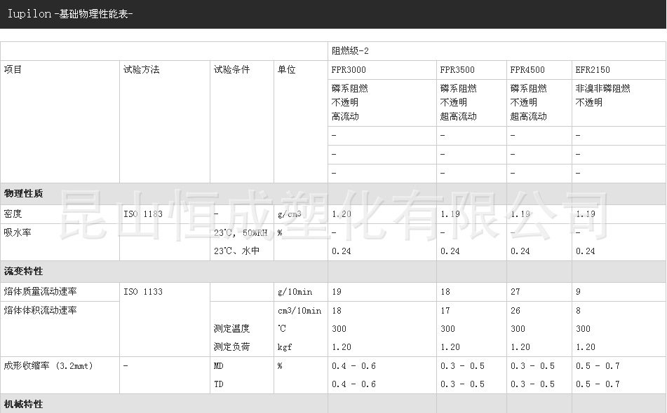 PC 日本三菱 FPR3000 3500 4000 1