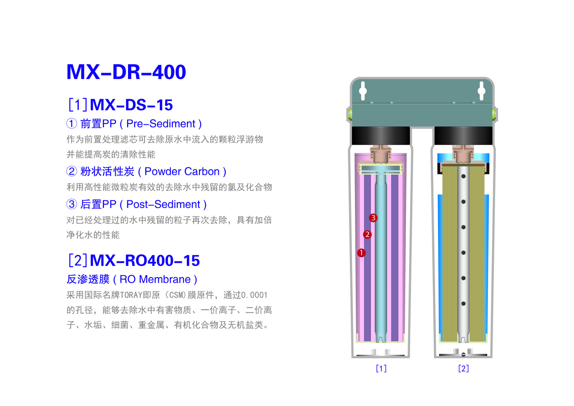 MX-DR-400剖析图-01