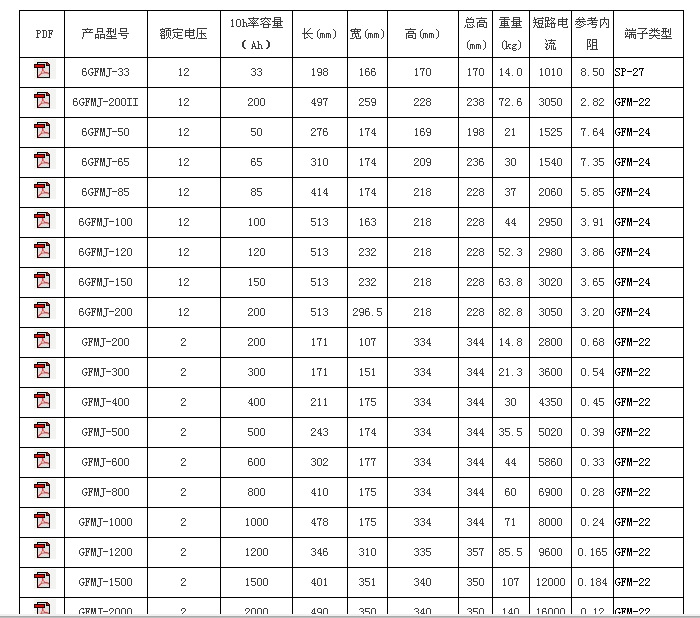 圣阳电池胶体参数