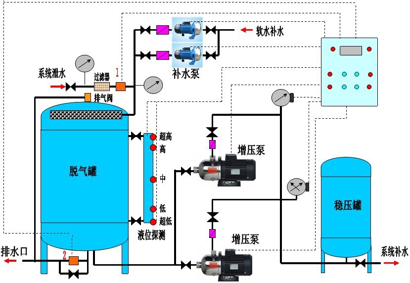 落地式膨胀水箱
