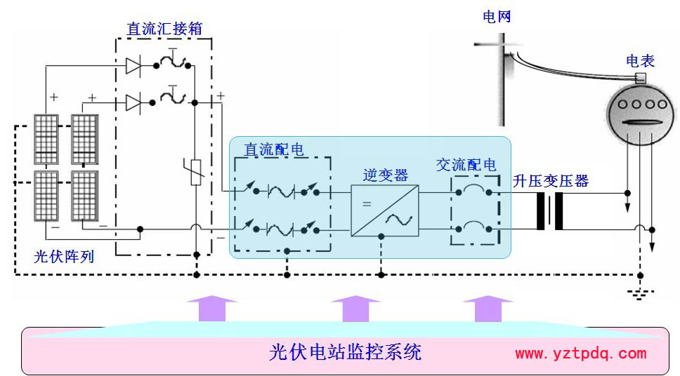 厂家供应太阳能光伏直流汇流箱防雷汇流箱光伏发电系统直流侧