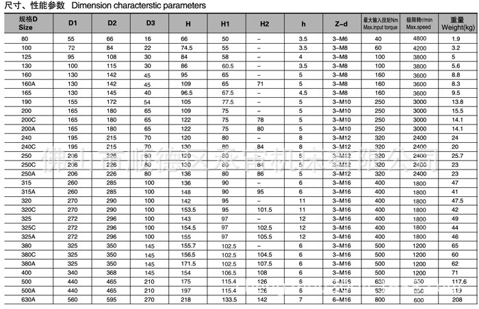 铁…… 刃具: 数控刀片,车削刀具,铣削刀具,螺纹加工刀具