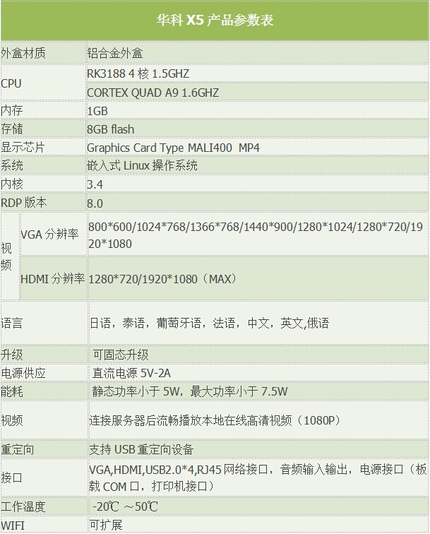 X5参数