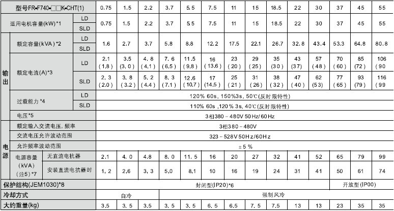 F740技术规格