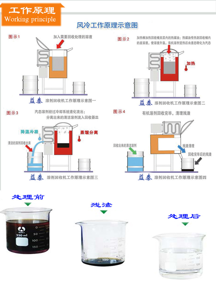 洗***水回收机