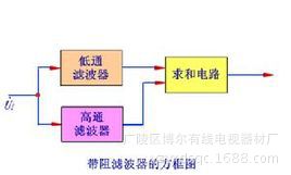 带组滤波器图