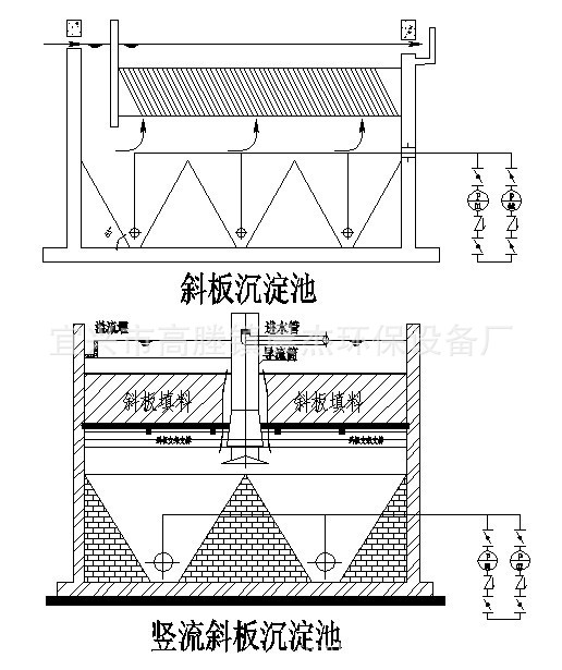 在平流式或竖流式沉淀池的沉淀区内利用倾斜的平行 管或平行管道(有时