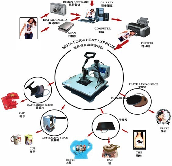 热转印多功能烫画机 烤杯机 烤盘机 烤帽机 6合1多功能热转印机