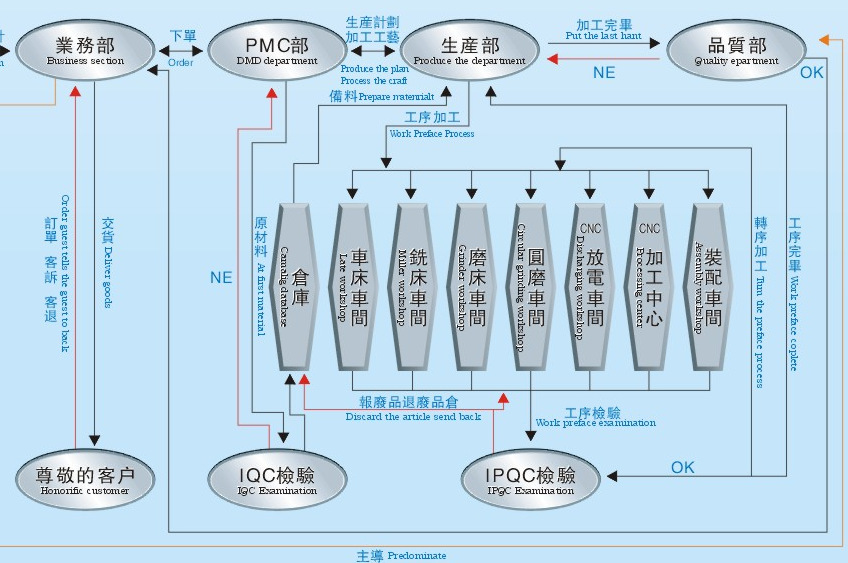 塑胶模具加工,塑料模具加工,连接器模具加工,精密模具