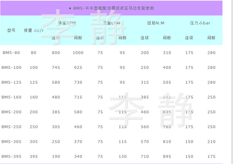 厂家直销bmrbm1bmdbm3bm5bm6系列摆线液压马达bm5160