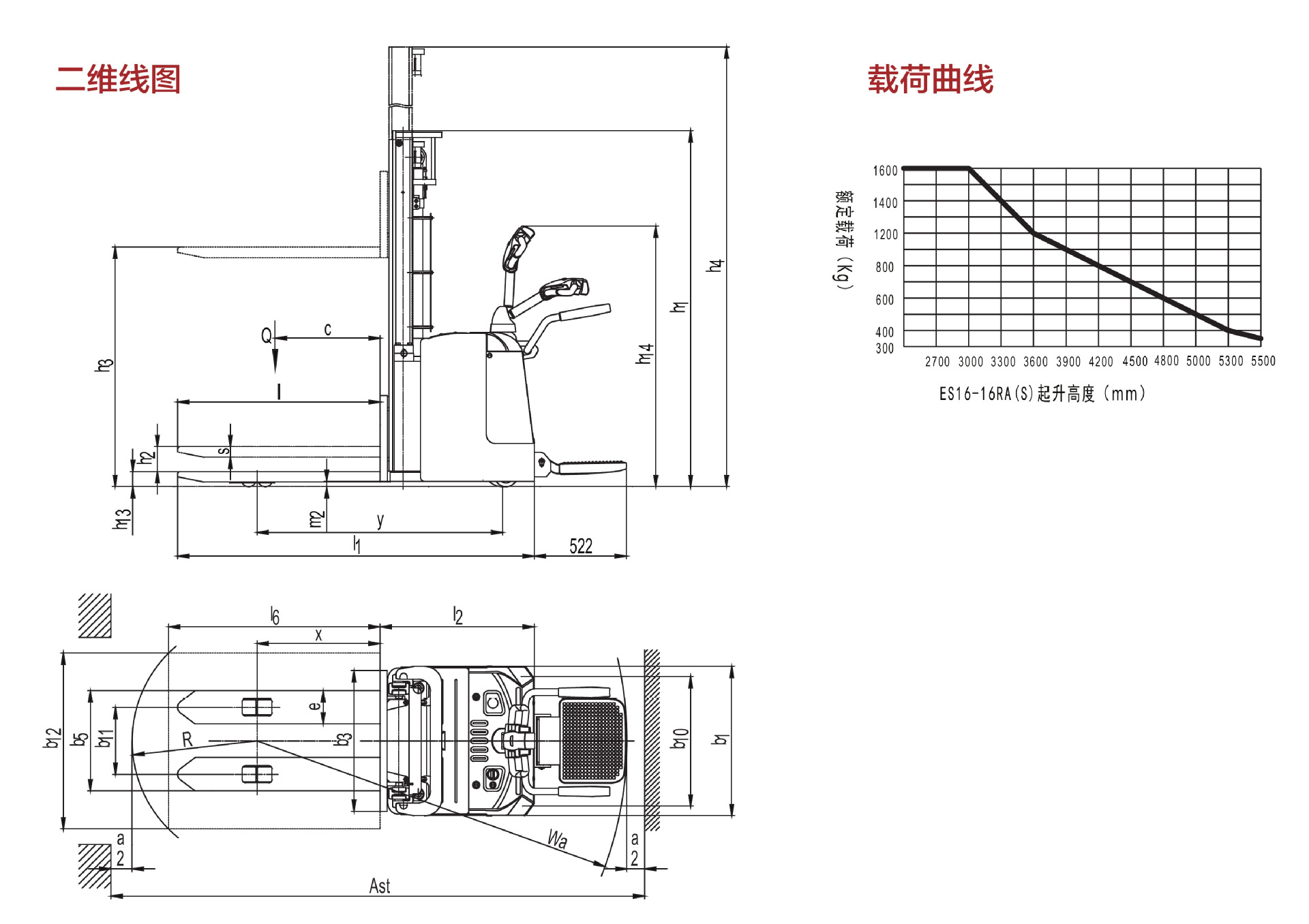 es16-16ra/es16-16ra(s) 站驾式电动堆高车1.6吨 ac