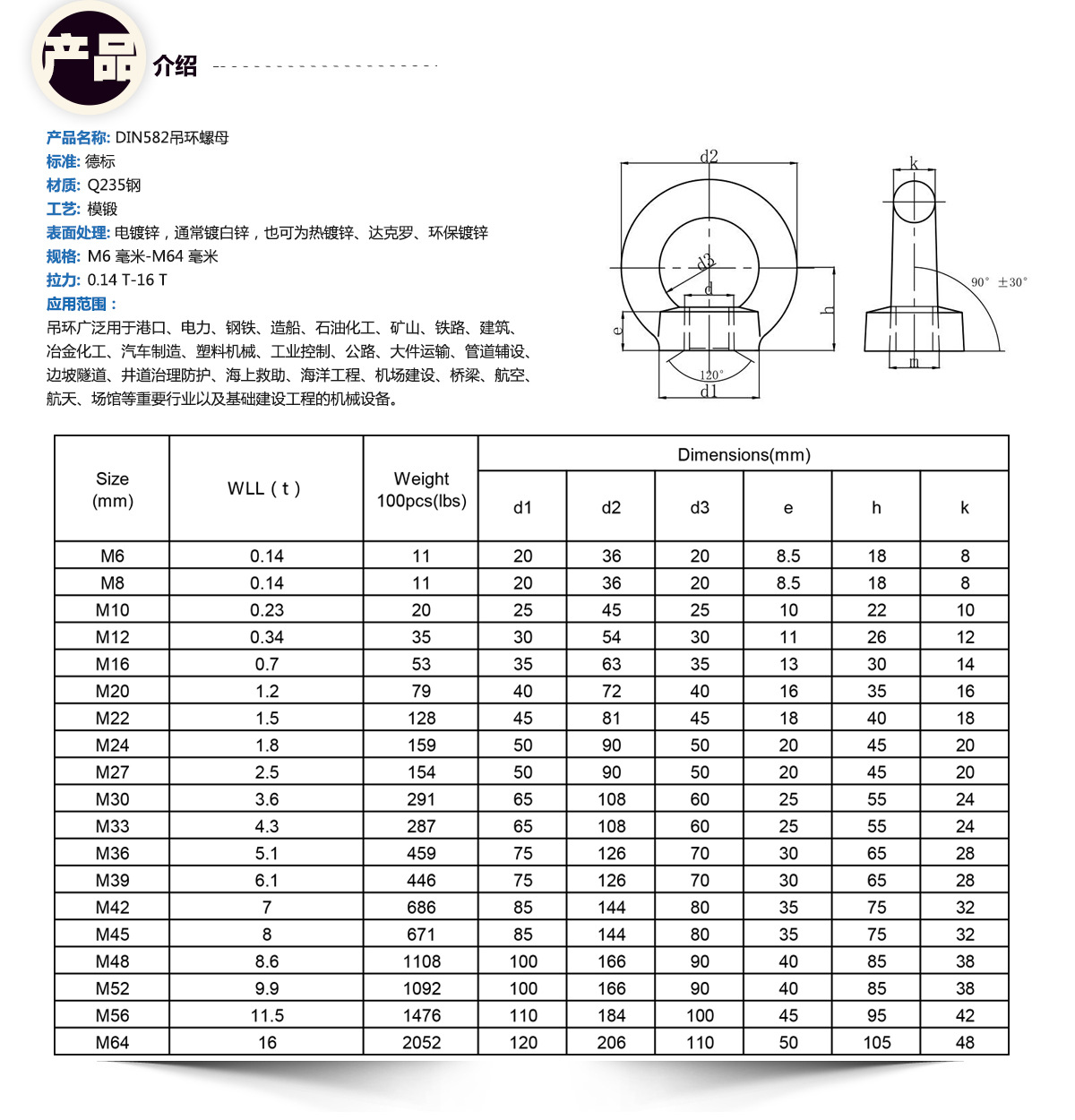 锻造电镀锌din582吊环螺母