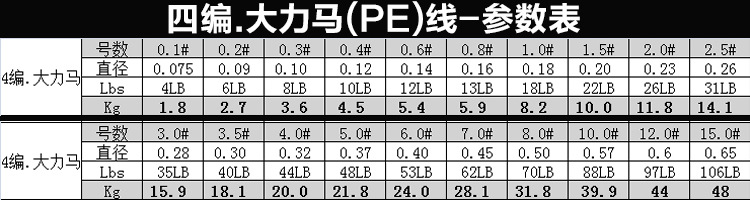 厂家直销 4编.五彩 大力马鱼线(2000米) pe线防咬路亚 鱼线批发