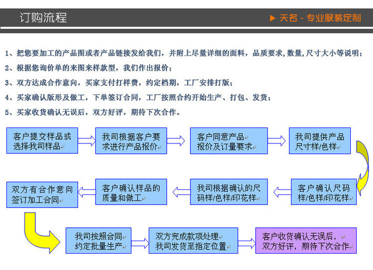 訂購流程