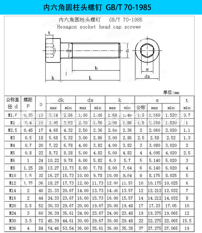 内六角螺栓gb70-85 8.8级 m12*20/25/30/35/40/45/50 蓝白锌