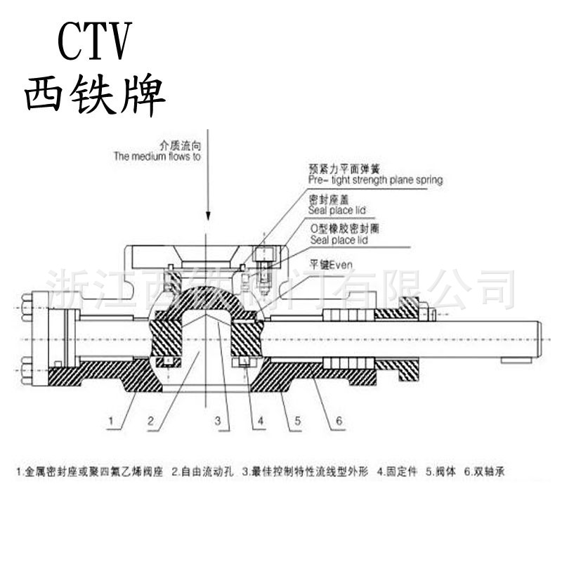 V型球閥結(jié)構(gòu)2