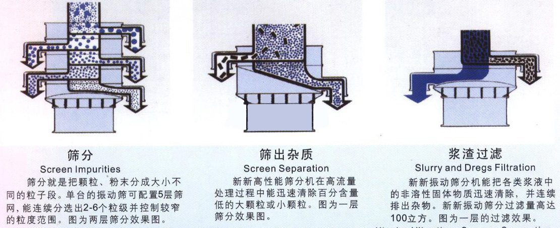 旋振筛不同功能