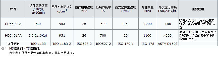 HDPE 上海赛科 1