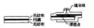 PE復(fù)合土工膜