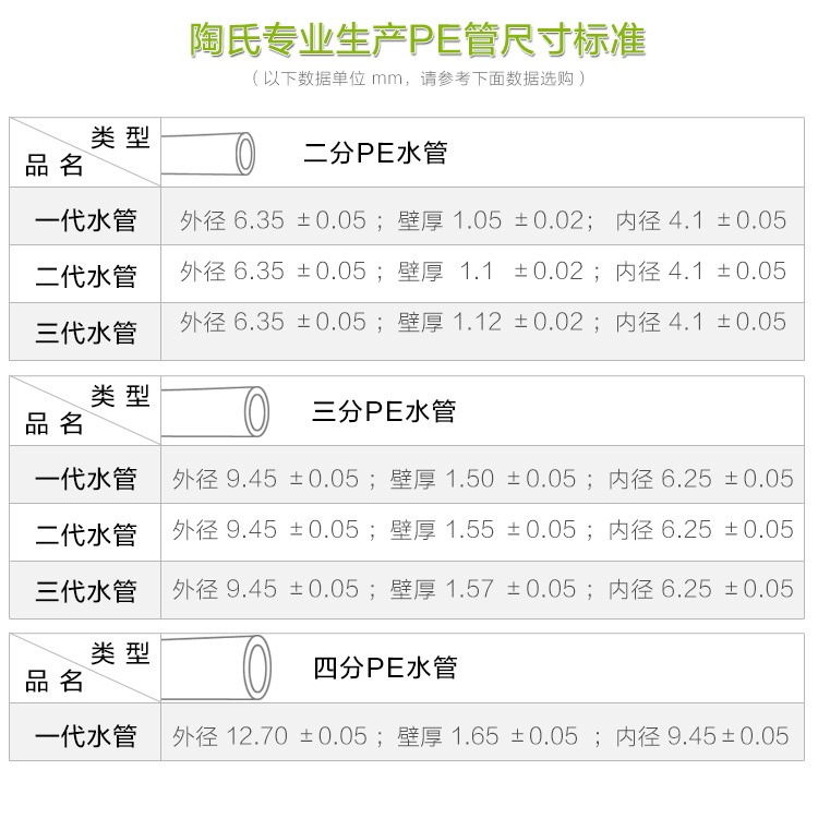 尺寸标准-最新