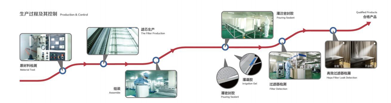 液槽无隔板高效过滤器 适用制药行业的洁净室末端和净化设备