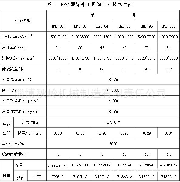 HMC单机除尘器