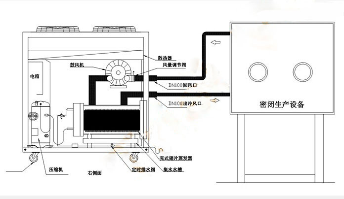 苏州8hp低温冷风机 22kw制冷量冷冻机 移动式循环风制冷