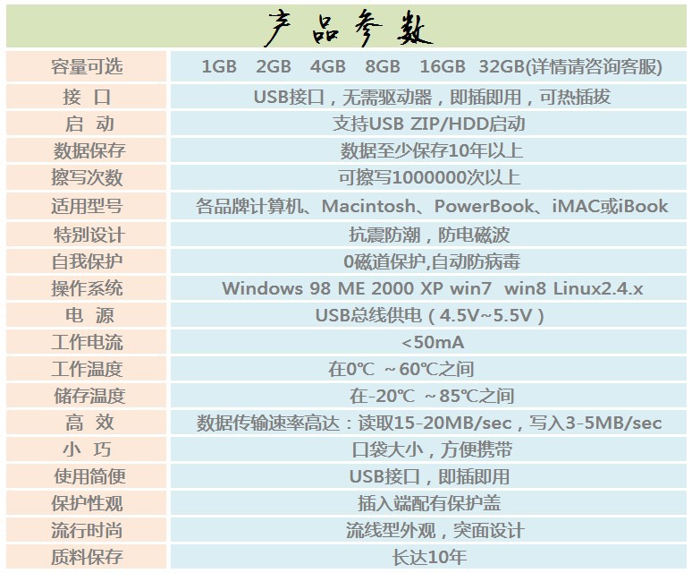 隨身碟產品參數