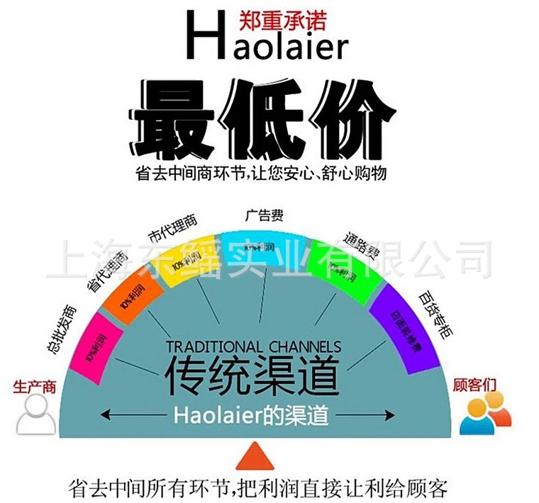 传统价格对比图.webp