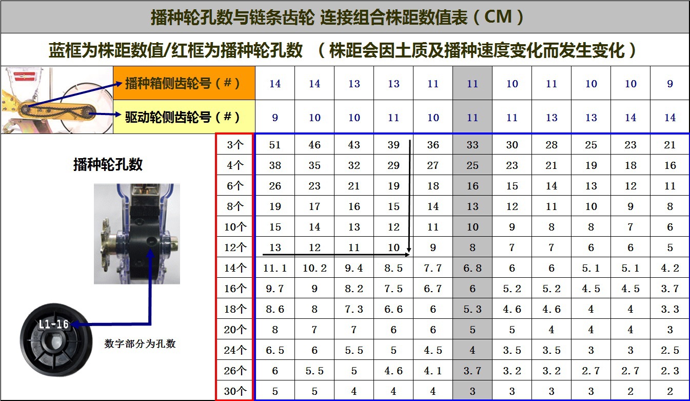 8最新株距表（轮式）