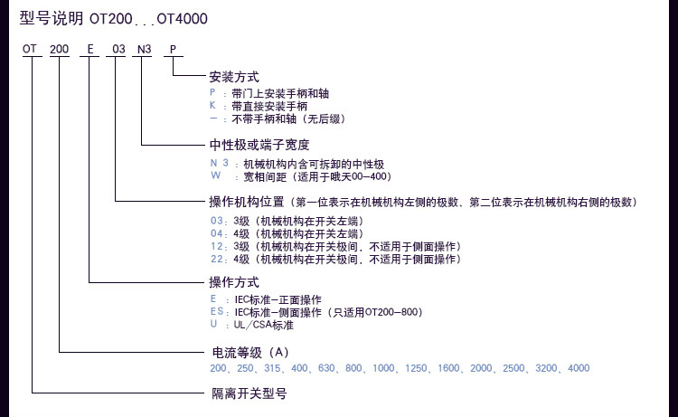 OT80F4N2詳情請電0769-22331546