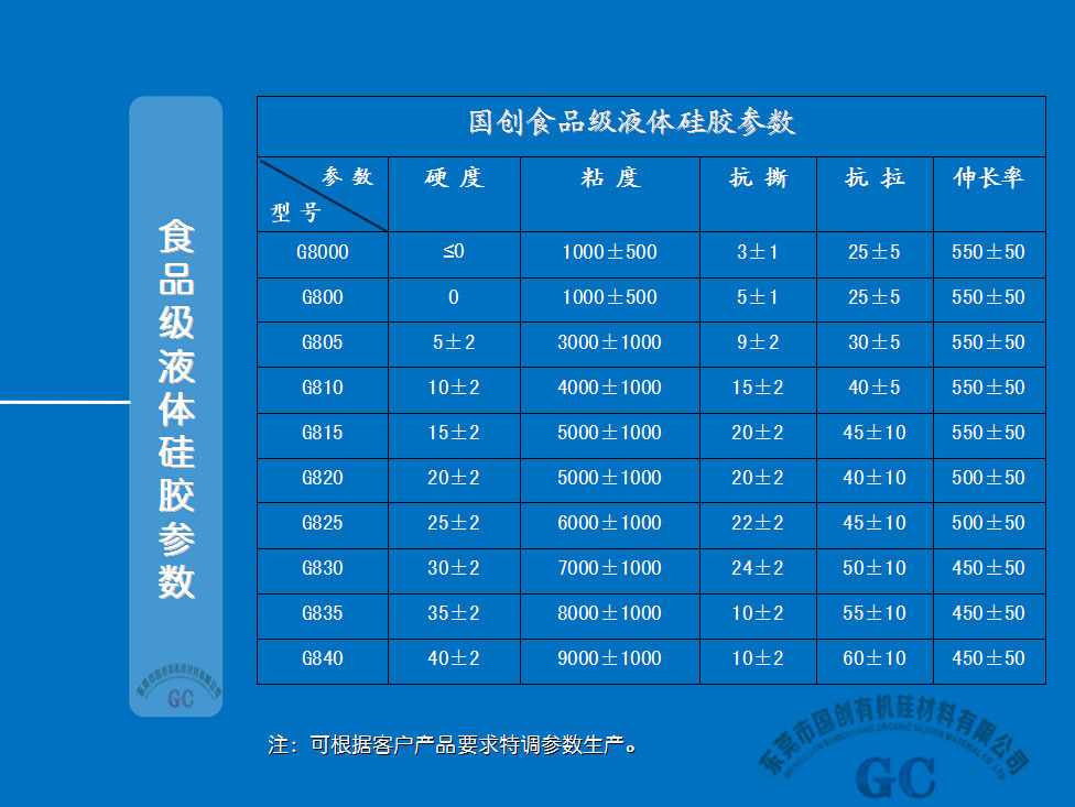 食品级液体硅胶参数详情