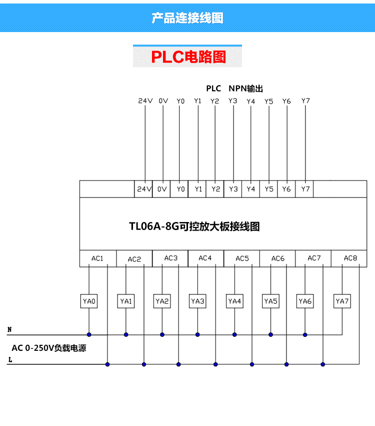 TL06A-8G V1.0 8路可控硅放大板 AC220v  粤之阳PLC放大板 交流PLC放大板 粤之阳PLC放大板,交流PLC放大板,可控硅放大板,PLC交流驱动板