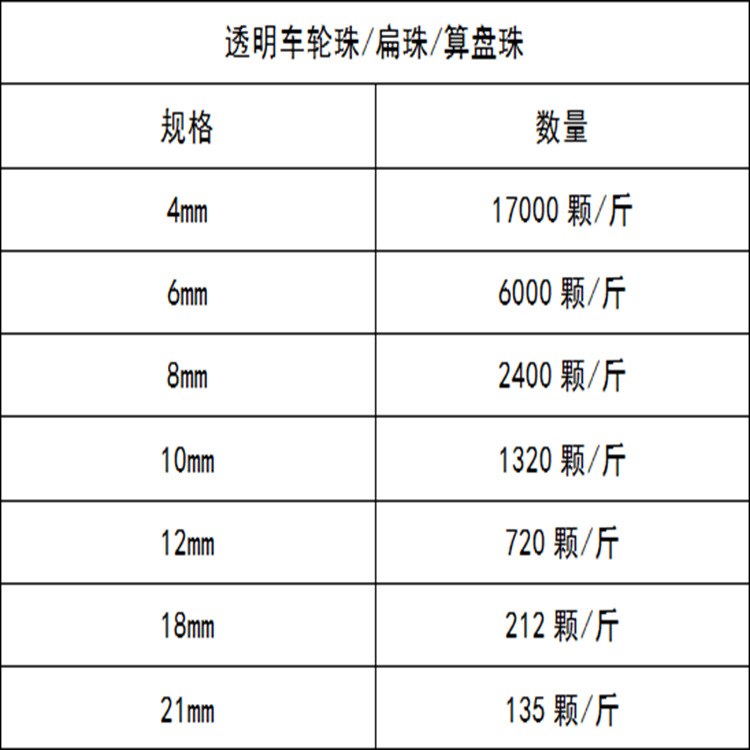 透明车轮珠