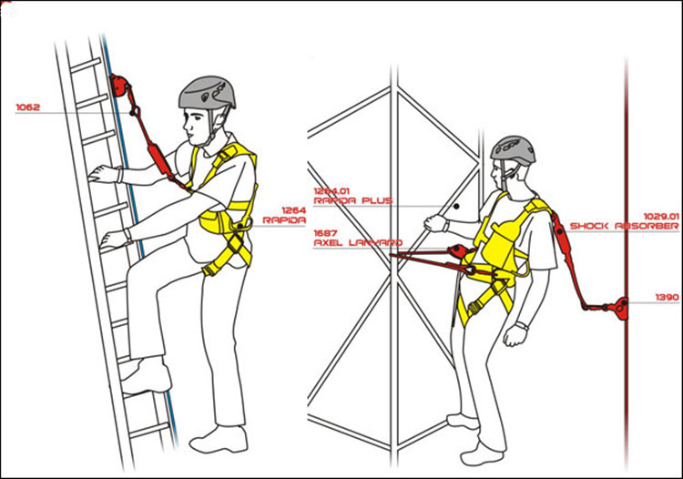 促销 自锁器安全防护工具 防坠器5米 速差自控防坠器 50m 一,使用范围