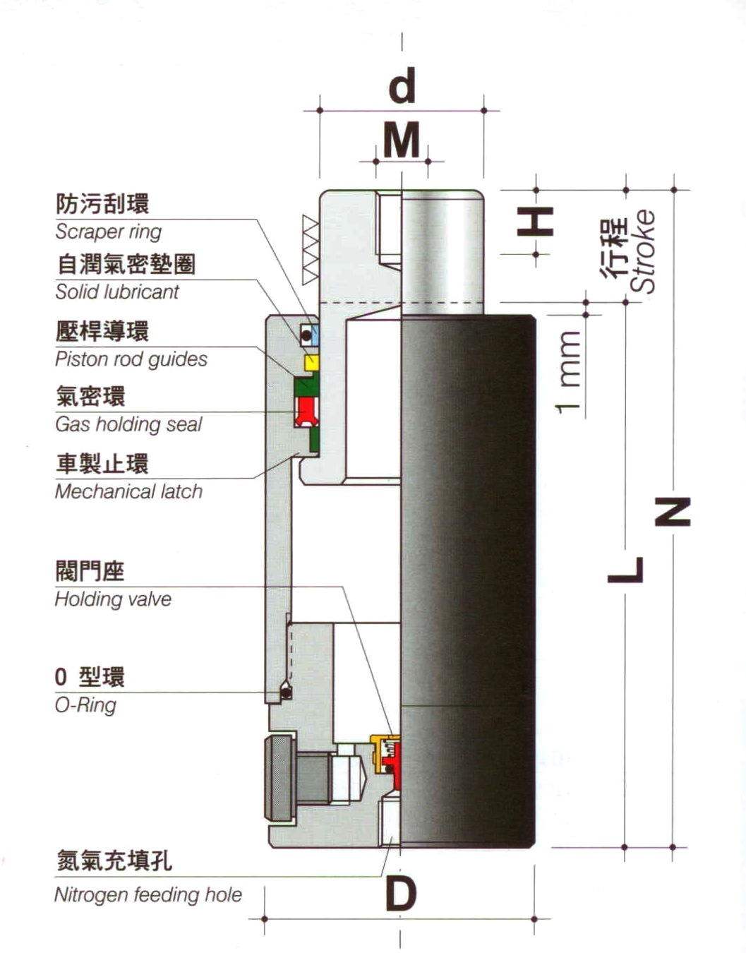 BOD-氮?dú)鈴椈? height=